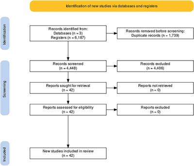 “EdTech Integration Framework in Schools”: Systematic Review of the Literature